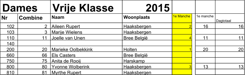 Dames Vrije Klasse 2015 Nr Combine Naam Woonplaats 1e Manche 1e manche Dagtotaal 102   2   Aileen Rupert Haaksbergen 2 16 16 103   3   Marije Wielens Haaksbergen 110   11   Joelle van Unen Bree België 4 11 11 140   200   20   Marieke Oolbekkink Holten 1 20 20 660   66   Els Casters Bree België 750   75   Anita de Rooij Harskamp 800   80   Yvonne Wolberink Haaksbergen 3 13 13 810   81   Myrthe Rupert Haaksbergen